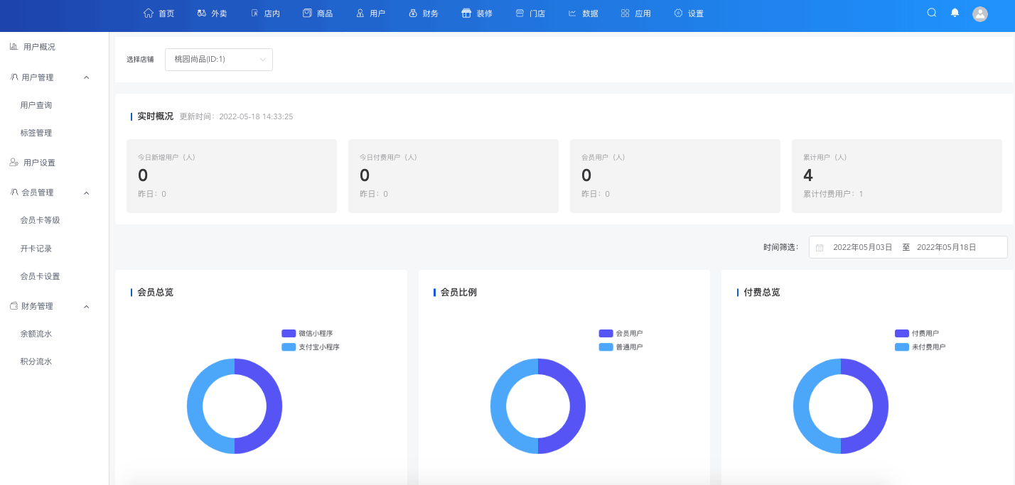 用戶管理-一網(wǎng)天行餐飲連鎖系統(tǒng)