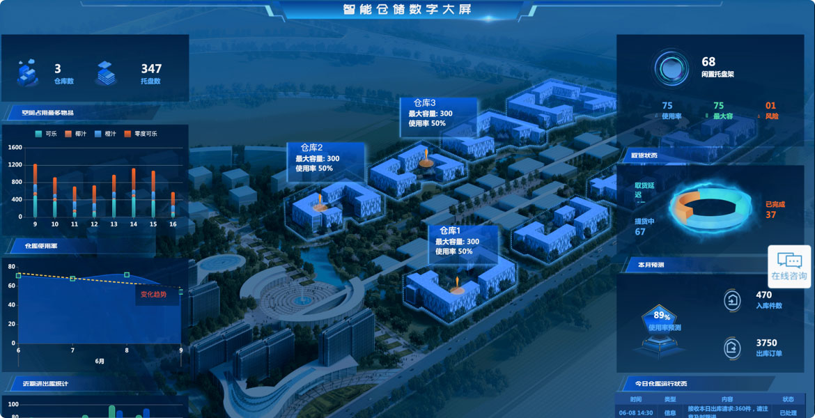 倉儲(chǔ)物流數(shù)據(jù)大屏系統(tǒng)